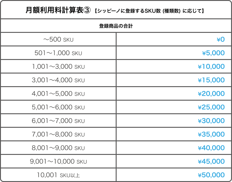 SKU数による料金