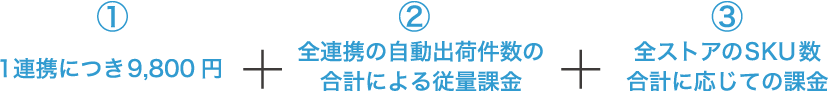 自動出荷料金の内訳