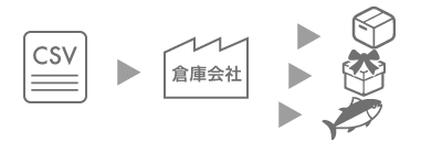 CSVで出荷指示をしている倉庫