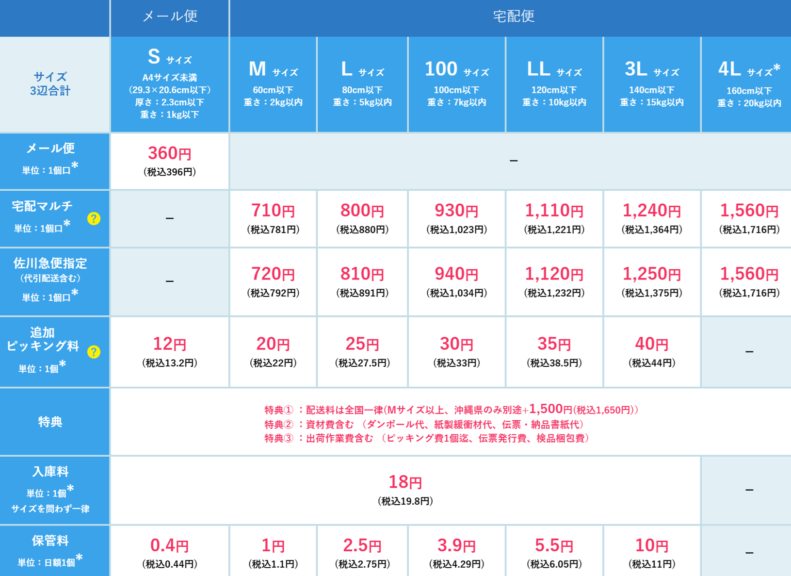 LogimoProの料金表